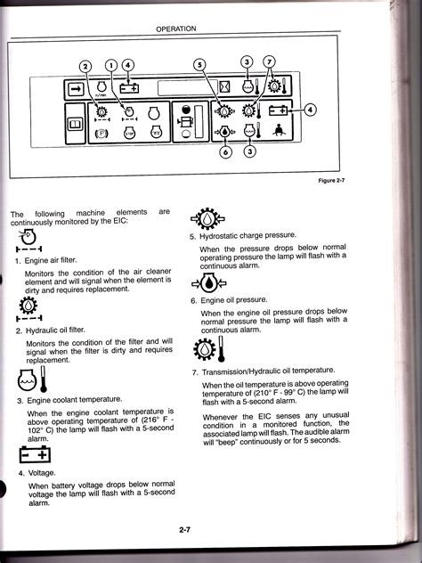 New Holland LS180 Warning Lights 